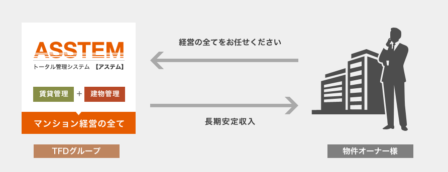 「ASSTEM（アス テム）」とは？